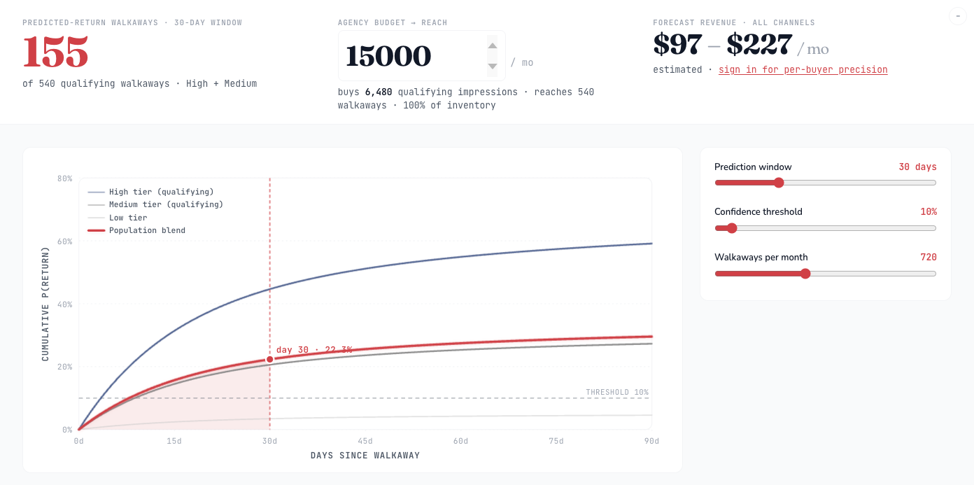 Return Index prototype with audience return curves and adjustable planning inputs.